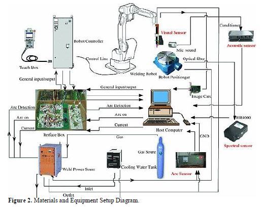 Optimization of Process Parameters for Cu90Ni10 Alloy Processed by Wire Arc Additive Manufacturing (WAAM) Using an L9 Orthogonal Array 3 figures