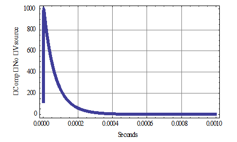 The Electromagnetic Transients in Compensated High Voltage Power Lines 3 figures