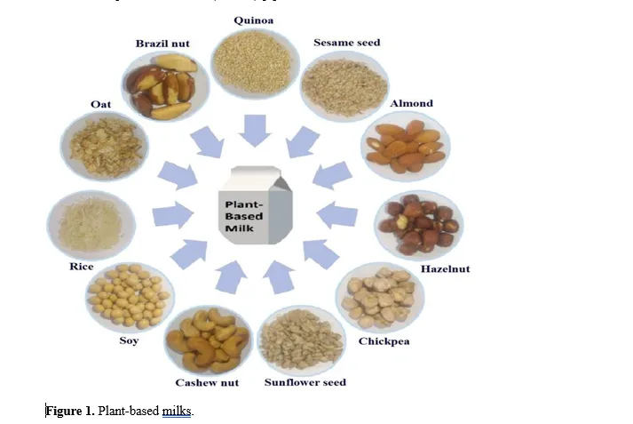 Nutritional Comparison of Plant-Based Dairy Alternatives vs. Cow's Milk 2 figures