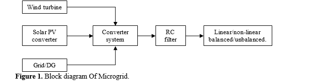 Design Strategies of Polymer Composite Components for Sustainable Renewable Energy Microgrids 2 figures