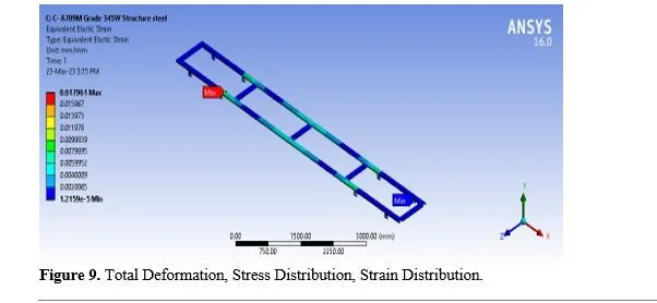 Structural Analysis of Heavy Vehicle Chassis Using Various Geometries and Materials 20 figures