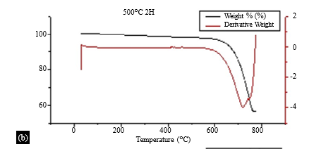 EFFECT OF CALCINATION CONDITION AND COOLING METHOD ON REACTIVITY OF LIME SLUDGE 10 figures