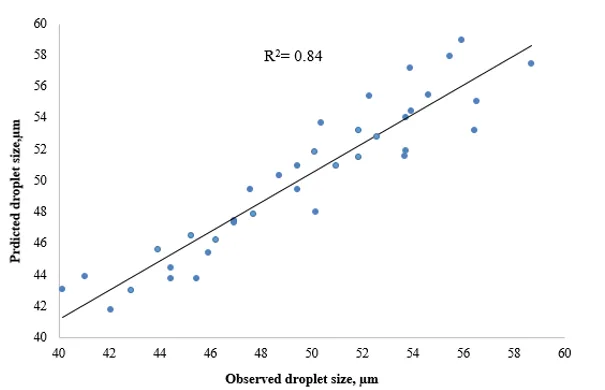 Evaluation of UAV Spaying System for Droplet Size and Droplet Density Using Rotary Centrifugal Nozzles Boom 6 figures