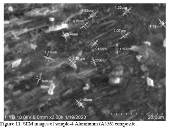 Experimental Investigations on Aluminium Composites Materials Using Stir Casting Process 24 figures