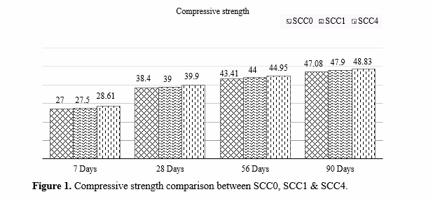 Use of Alccofine and Porcelain Waste Aggregate in Concrete Composite for Strength Enhancement 2 figures
