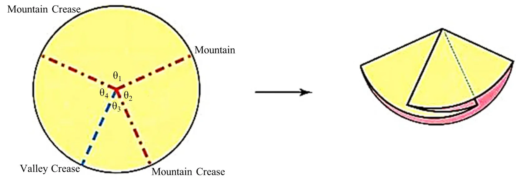 Leveraging Origami for Space Efficiency: A Comprehensive Review of Its Role in Aerospace 2 figures