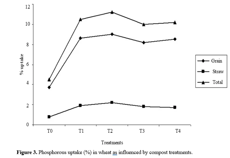 Water Hyacinth-Derived Biopolymers as Reinforcements for Sustainable Fiber-Reinforced Polymer Composites 4 figures