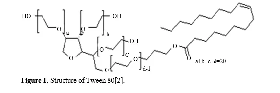 Formulation and development of Lamivudine Nanoemulsion by using Emulsifying Polymers and It’s Evaluation 2 figures