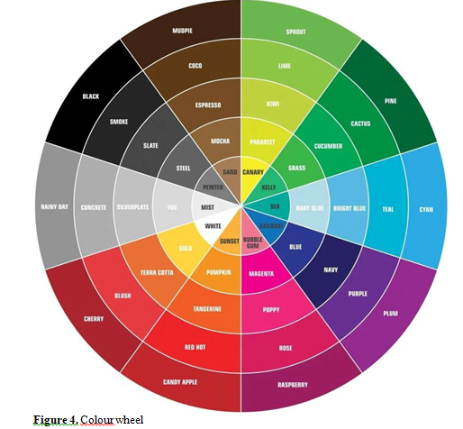Crafting Consumer Experiences: The Psychology of Retail Interior Design 3 figures