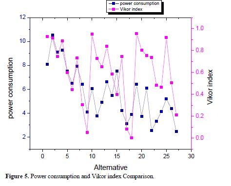Multi-Response Optimization of Turning Parameters with Vikor-Entropy Method on Machining of AA6061-TiB2 In-Situ Composites 6 figures