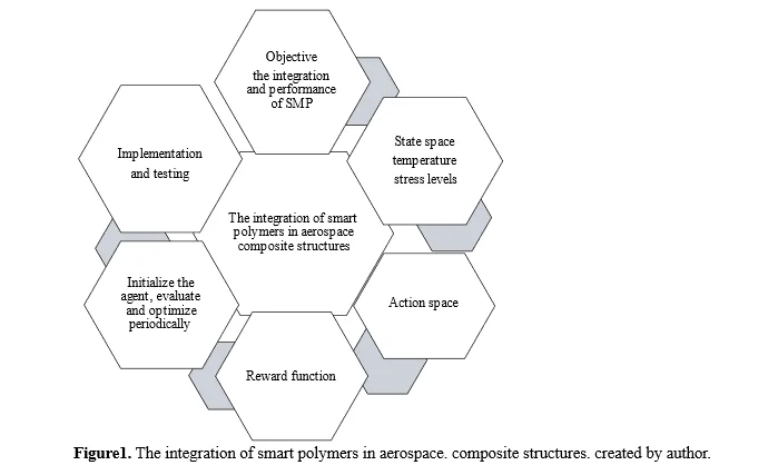 Commercialization of Smart Polymers in Advanced Composite Structures for Industrial Applications 2 figures