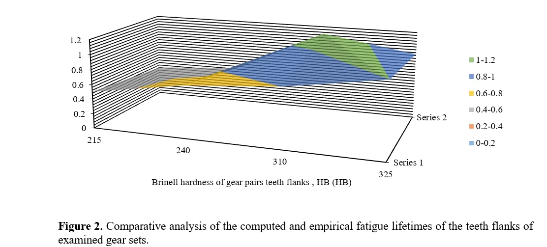 Incorporating Material Fatigue Parameter Determine in The Rolling & Sliding Contact Fatigue Analysis of Gears 3 figures