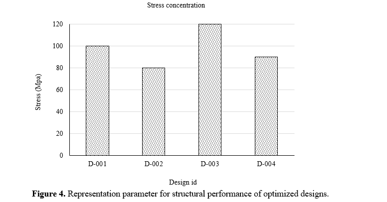 Optimized Structural Design and Prototyping Techniques for Polymer-Matrix Composites in Manufacturing 7 figures