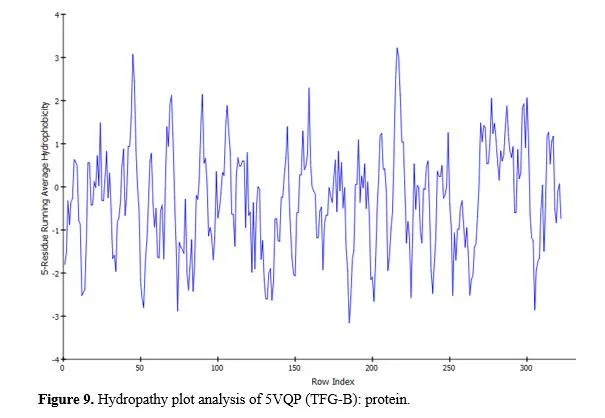 Computational Screening of Vitex negundo Compounds for Potential Arthritis Therapies in India 10 figures