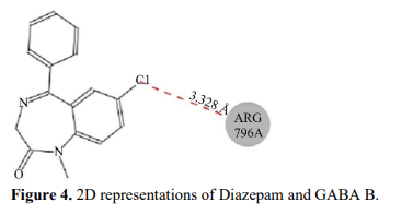 Molecular Docking studies of Benzodiazepine Derivatives With GABA(B) Receptor 5 figures