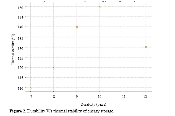 Advanced Polymer Composites for Energy Storage: Accelerating the Electric Vehicle Revolution 3 figures
