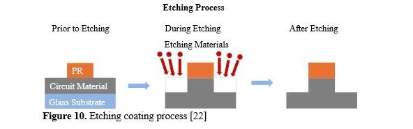 Aluminum based types of hydrophobic coatings for Engineering Materials: A Review 10 figures