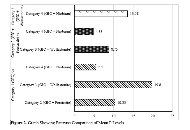 Qualitative and Quantitative Effects of Non-Thermal Atmospheric Pressure Plasma and ErCr: YSGG Laser Activation on Surface Remineralization and Fluoride Release of Three Different Fluoride Varnishes 3 figures