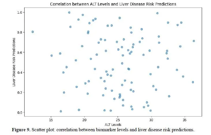 Nanotechnology-Enhanced Wearable Biosensors for Liver Disease Detection: Integration with AI for Predictive Analytics 10 figures