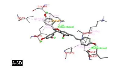 Stilbenes: A Molecular Docking and ADMET Analysis Approach on an Emerging Resource for Scavenging Reactive Oxygen Species in the Field of Colon Malignancy 4 figures