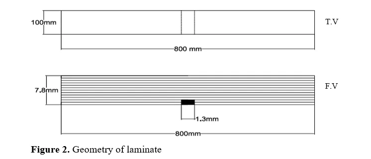 Study of Strength of Composite Laminates with Ply- Discontinuities Using FEM 3 figures