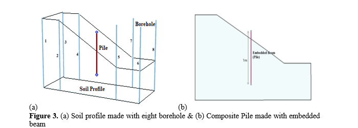 Behavior of SFRC composite pile resting on sloping ground of cohesive and non-cohesive strata 4 figures