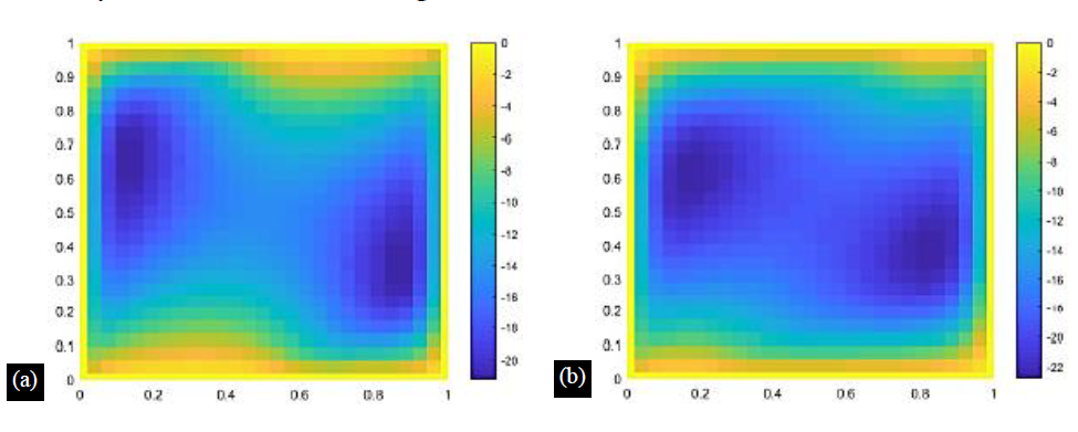 Numerical Simulation of Transient Free Convection in a Rectangular Cavity Filled with Porous Material Using Finite Element Formulations 4 figures