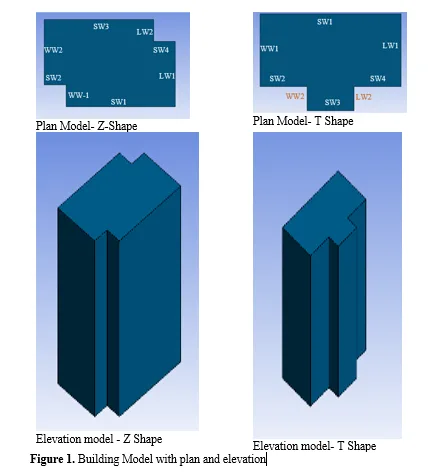 Aerodynamic Influences on Structures with Varied Plan Configurations 2 figures