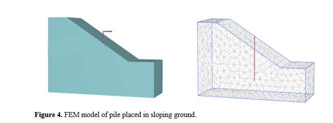 Behavior of SFRC composite pile resting on sloping ground of cohesive and non-cohesive strata 5 figures