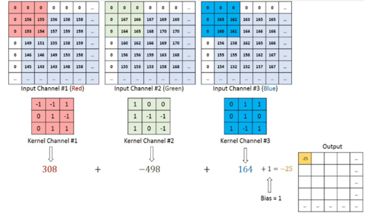 Enhancing Image Classification Performance with Deep Neural Networks 4 figures