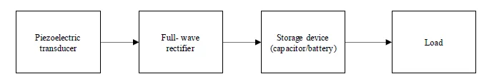 Piezoelectric Energy Harvesting Using A 10x10 Sensor Matrix with Integrated Circuit Design for Pressure Control 2 figures