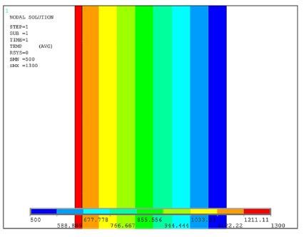 Experimental Investigation on Heat Transfer Characteristics of Thermal Barrier Coating on Aero Engine Components 7 figures