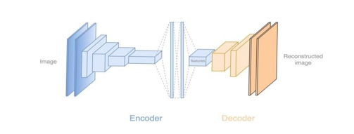 Robustness of Deepfake Detection Systems Against Adversarial Attacks 2 figures