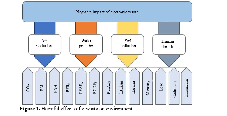 New Generation Waste Material as Sustainable Ingredient in Concrete: An Experimental Approach 2 figures