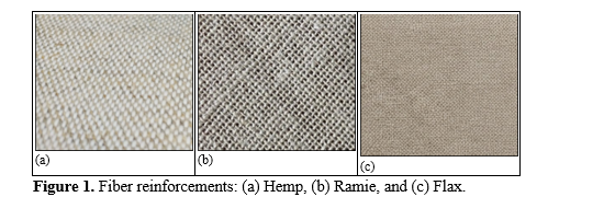 Effects of Fiber Hybridization on Tensile, Flexural, and Impact Strength of Hybrid Natural Fiber Epoxy Composites 2 figures