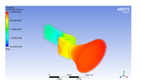 Multi-directional Wind Turbine System Optimisation and Mathematical Modelling for India's Sustainable Wind Energy Development 5 figures