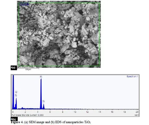 Rheological behaviour analysis of prepared nano-cutting fluids from Al2O3 and TiO2 6 figures