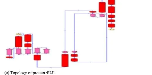 Anti-hyperglycemia Effects of Plant Secondary Metabolites Towards PKA/CREB Pathway Activation in Diabesity 6 figures