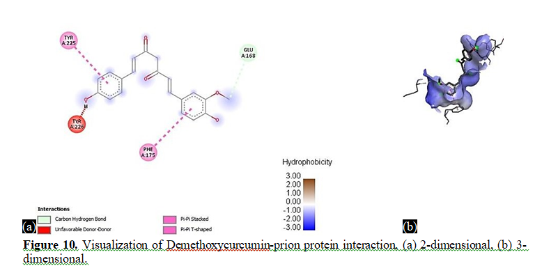 Valeton Phytoconstituents from Curcuma Phaeocaulis as Prion Protein Mutant V210I Inhibitors: A Computational Docking and Virtual Screening Study 11 figures