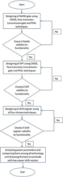 Design and Implementation of Low-power SPI Shift Register 5 figures