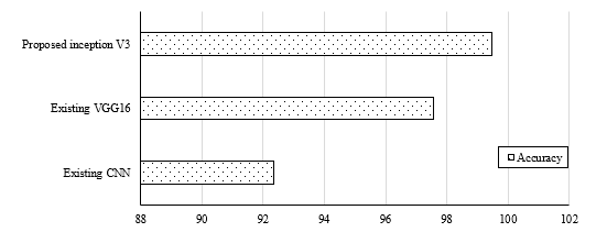 Enhancing Image Classification Performance with Deep Neural Networks 13 figures