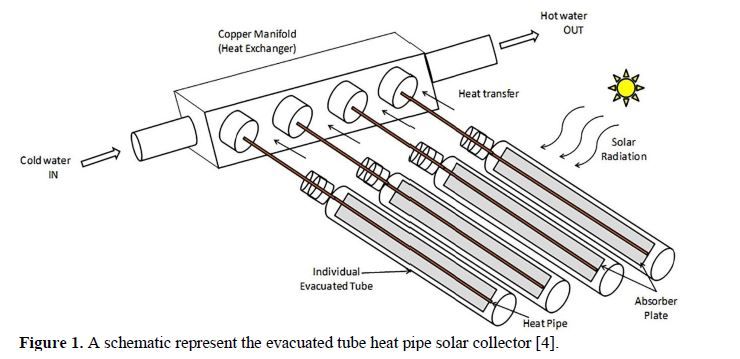 Enhancing the Performance of Evacuated Tube Heat Pipe Solar Collector Using CuO Nanofluid 2 figures