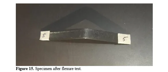 Optimization of Tensile and Flexural Properties of PETG Filament in FDM 3D Printing Using Response Surface Methodology 16 figures