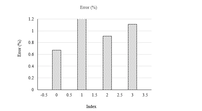 Optimized Structural Design and Prototyping Techniques for Polymer-Matrix Composites in Manufacturing 13 figures
