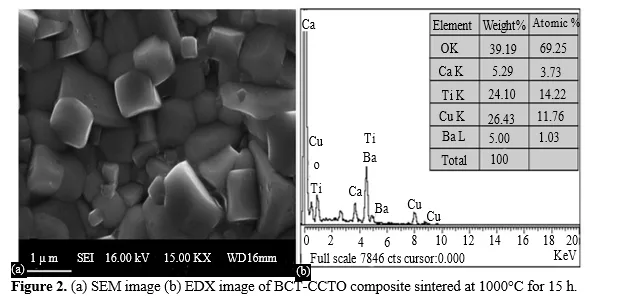 Dielectric Studies of 0.5Ba0.8Ca0.2TiO3.0.5CaCu3Ti4O12 Nanoceramic Fabricated by Chemo-mechanical Process 3 figures