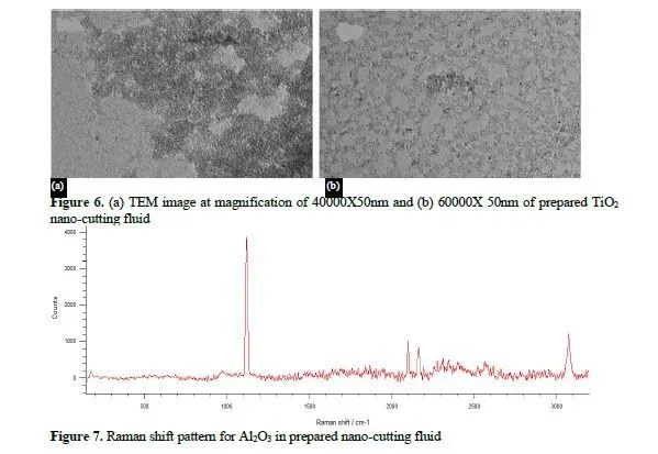 Rheological behaviour analysis of prepared nano-cutting fluids from Al2O3 and TiO2 8 figures