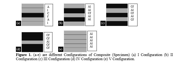 Effect of Carbon Fiber on Mechanical Properties and Corrosion Behavior of Aluminium-6061 for Aerospace Applications 2 figures