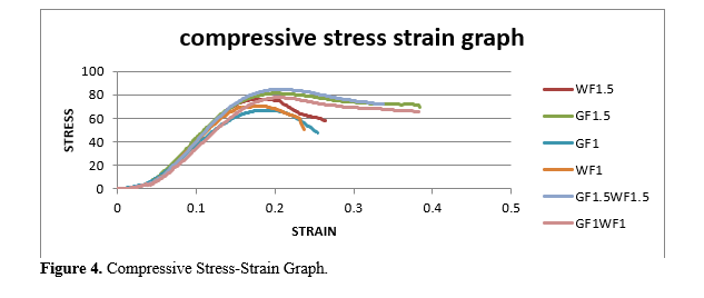Improvement of mechanical properties for PMMA based Denture material 5 figures