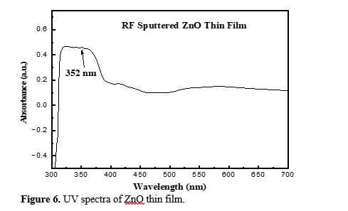 Properties of ZnO Thin Film deposited on Flexible Substrate using RF Sputtering 10 figures
