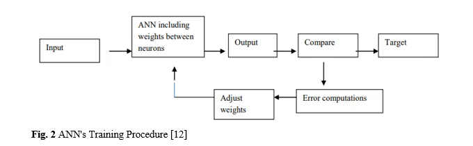 Review paper on concrete mix design optimization using machine learning based algorithm 3 figures